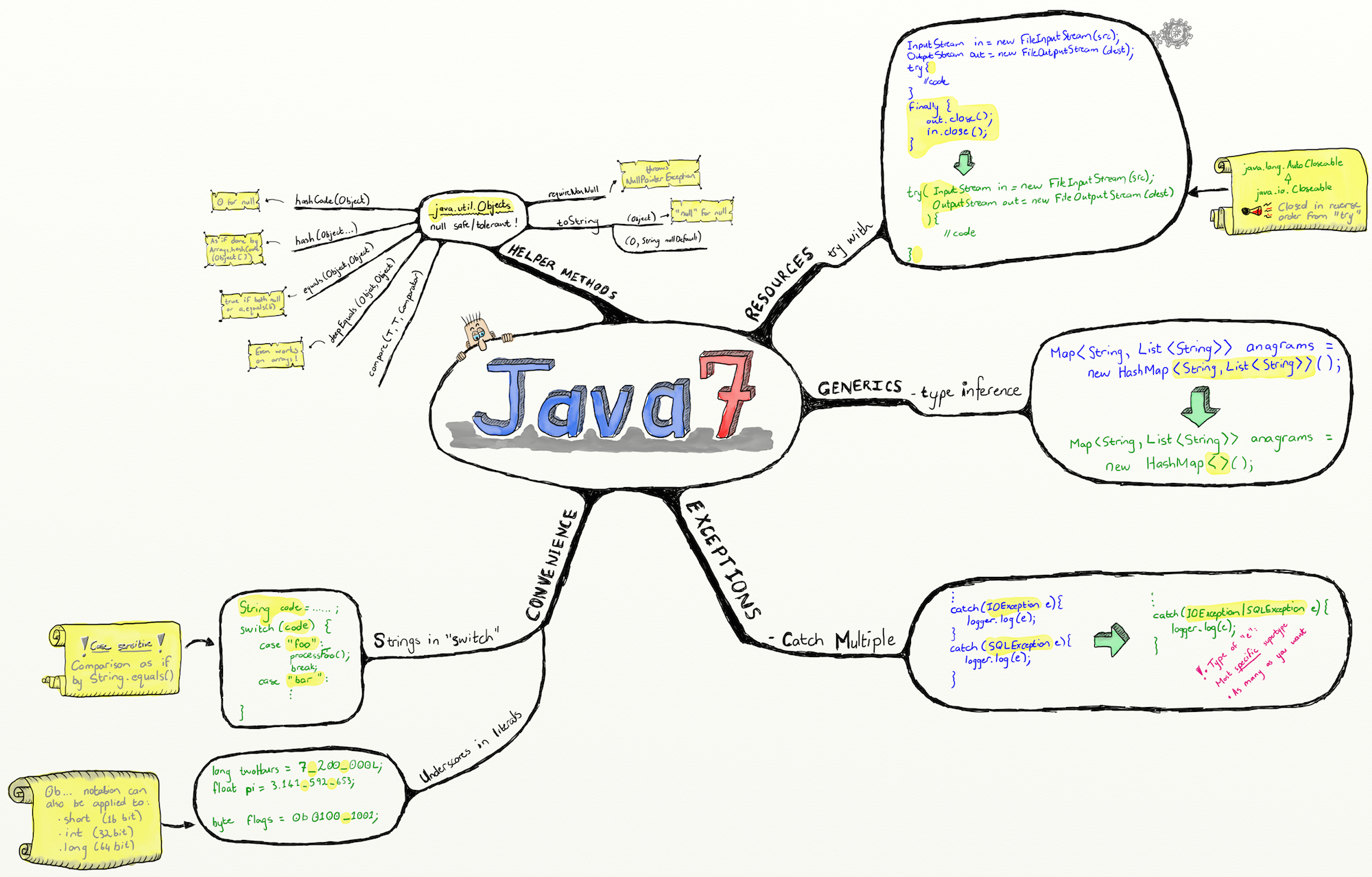 Java | Pieter Morrison